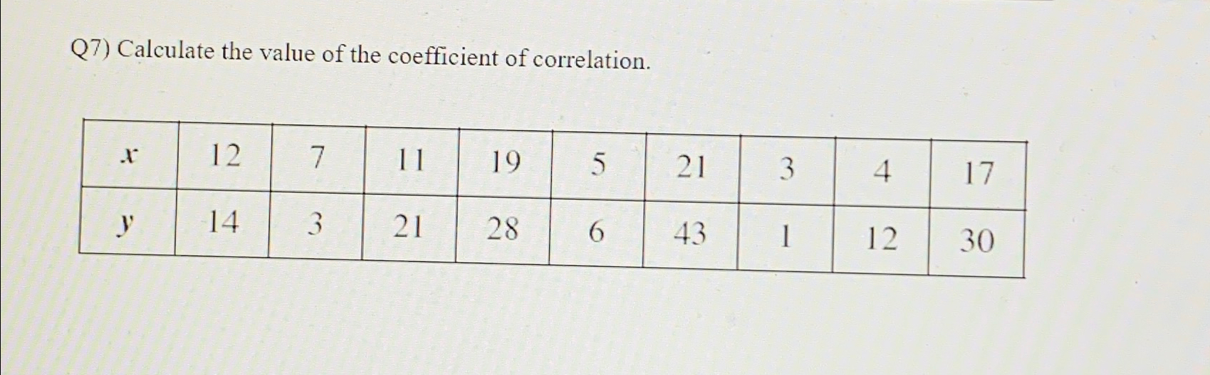 Q7) ﻿Calculate the value of the coefficient of | Chegg.com