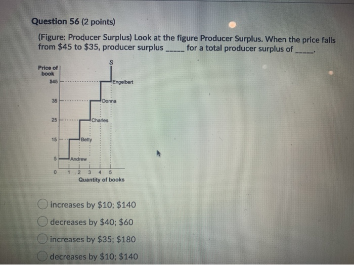 Solved Question 56 (2 points) (Figure Producer Surplus)