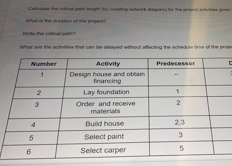 Solved Calculate The Critical Path Length (by Creating | Chegg.com