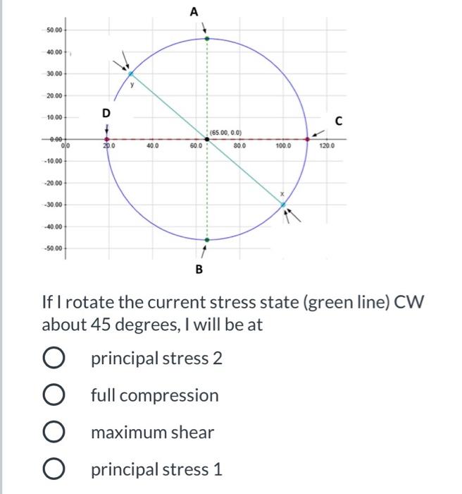 Solved A 50.00 40.00 30.00 20.00 D 10.00 C -0.00 00 (65.00, | Chegg.com