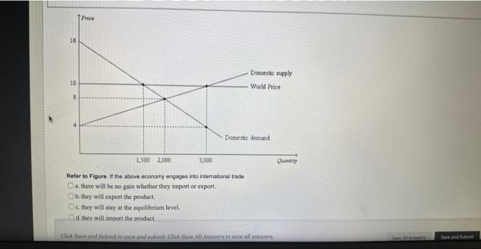 Solved Refer To Figure. If The Above Economy Engages Into | Chegg.com