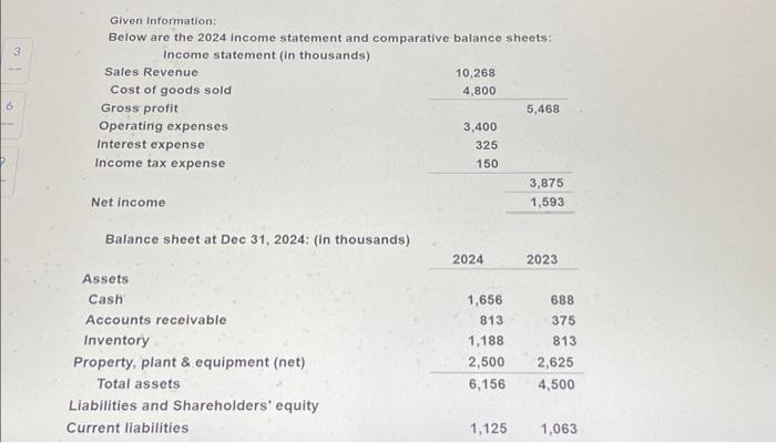 Solved Given Information Below Are The 2024 Income Chegg Com   Image