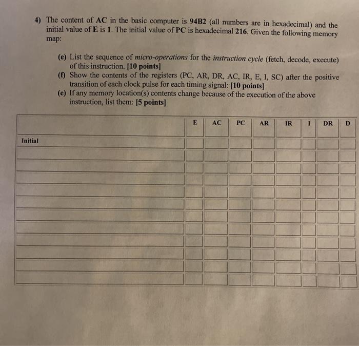 Solved 4) The content of AC in the basic computer is 94B2 | Chegg.com
