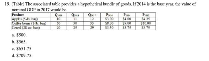 Solved 19. (Table) The associated table provides a | Chegg.com