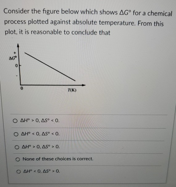 Solved Consider the figure below which shows AGº for a | Chegg.com