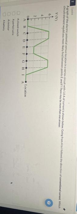 Solved The figure below shows f-versus-AV graphs for an | Chegg.com