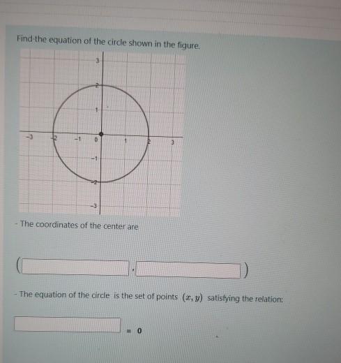 Solved Find the equation of the circle shown in the figure. | Chegg.com