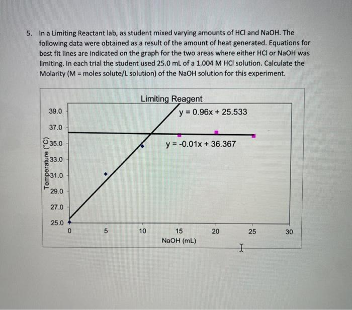 Solved 5. In a Limiting Reactant lab, as student mixed | Chegg.com