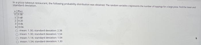 Solved The test scores of 40 students are summarized in the | Chegg.com