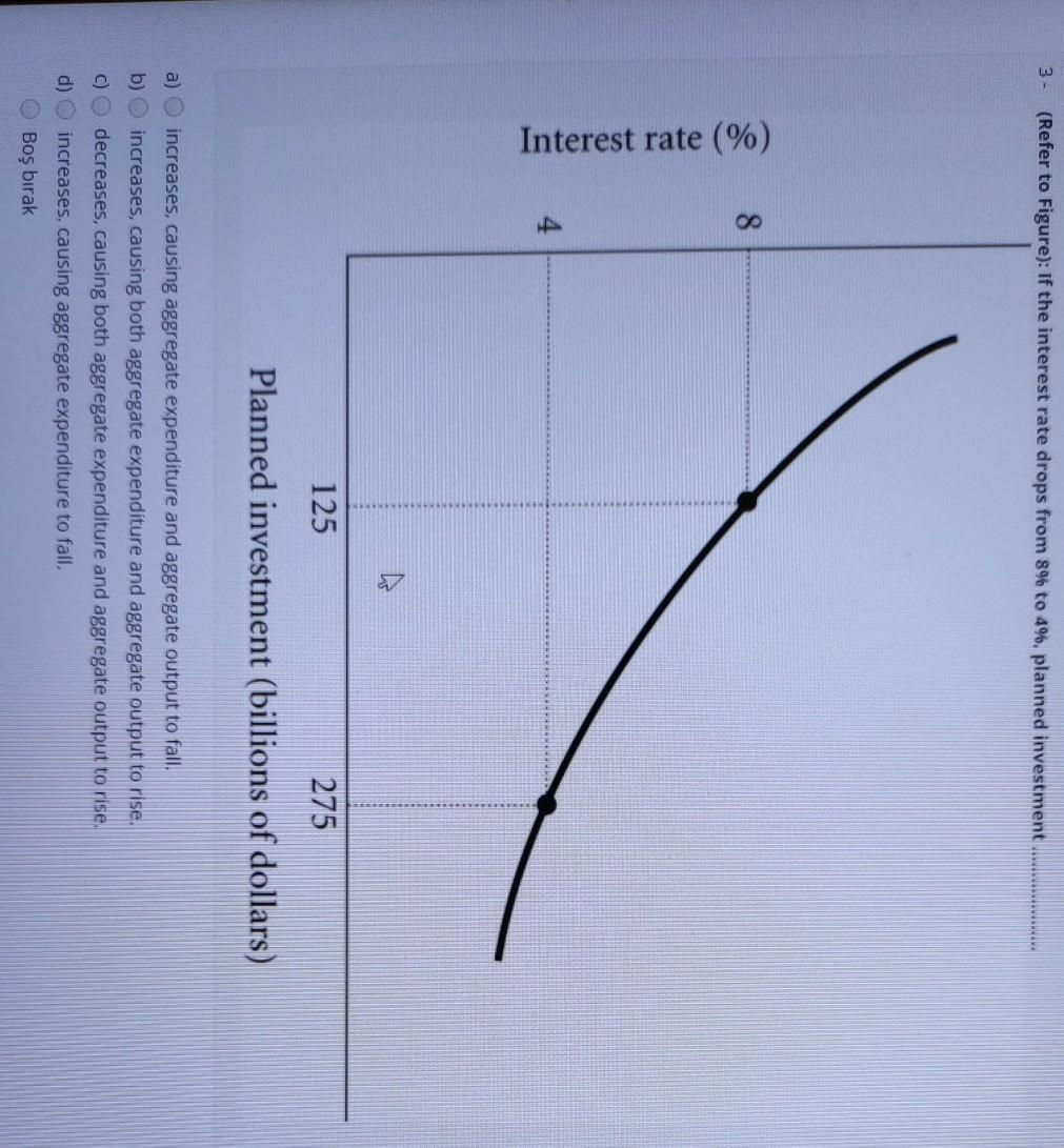 Solved 3- (Refer to Figure): If the interest rate drops from | Chegg.com