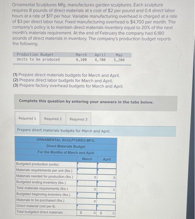 Solved Ornamental Sculptures Mfg. manufactures garden