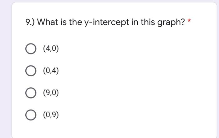 Solved Use the following graph to answer questions 8 - 10. | Chegg.com