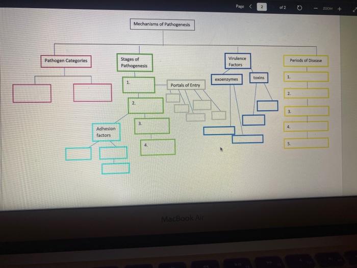 Solved 1. Periods of disease 2. adhesion 3. Pathogen