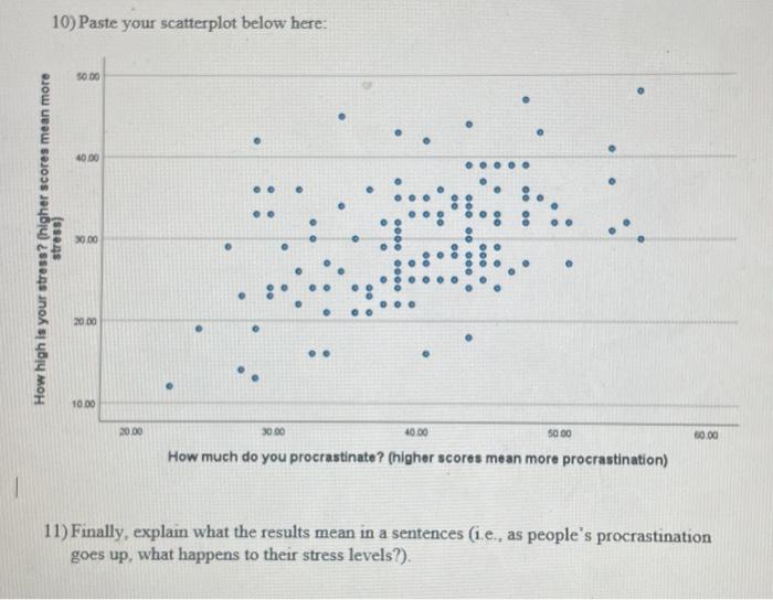 10) Paste your scatterplot below here 11) Finally,