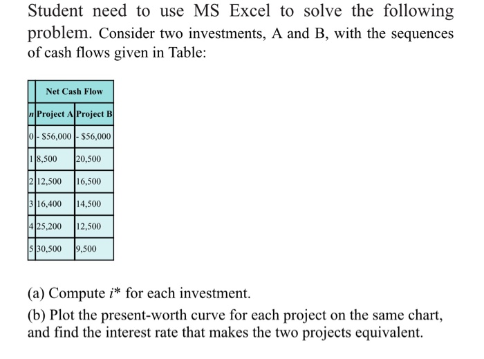 Solved Period Project A Project B 0 1 2 3 -56,000 8,500 | Chegg.com