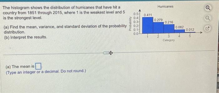 Solved The histogram shows the distribution of hurricanes | Chegg.com