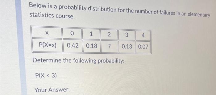 Solved Below is a probability distribution for the number of | Chegg.com