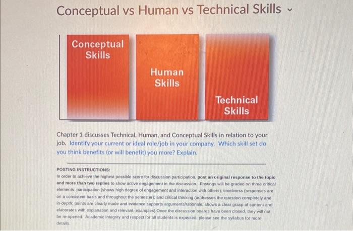 Conceptual vs Human vs Technical Skills
Chapter 1 discusses Technical, Human, and Conceptual Skills in relation to your job.