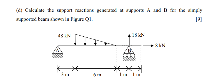 Solved (d) ﻿Calculate the support reactions generated at | Chegg.com