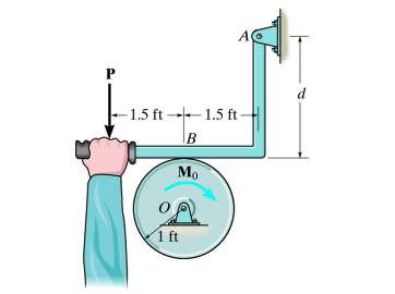 Solved Determine the distance dd of the lever that will | Chegg.com