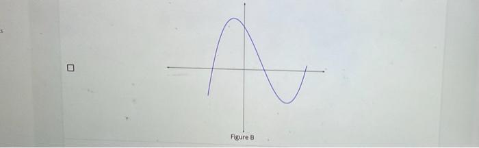 Solved Which Of The Following Graphs Represent Functions? | Chegg.com