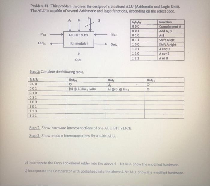 Solved Problem #1: This problem involves the design of a bit | Chegg.com