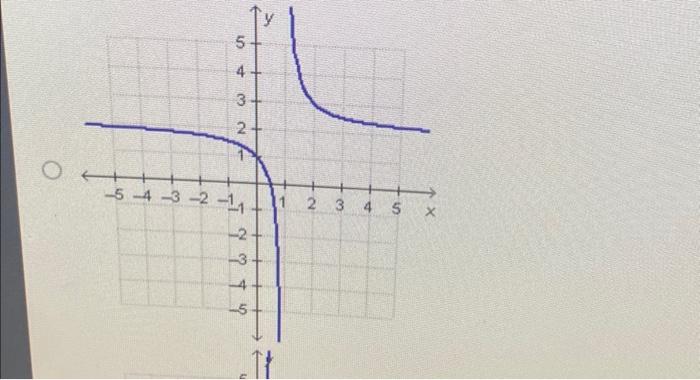 solved-which-graph-represents-the-function-f-x-x-12x-1-chegg