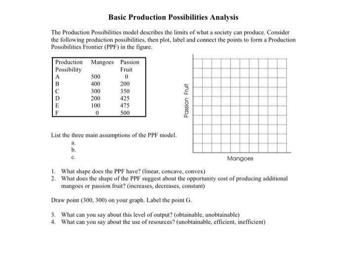Solved a Basic Production Possibilities Analysis The | Chegg.com