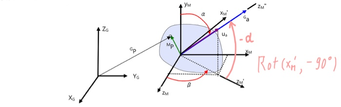 Solved Hello, I need to make rotation about arbitrary axis | Chegg.com