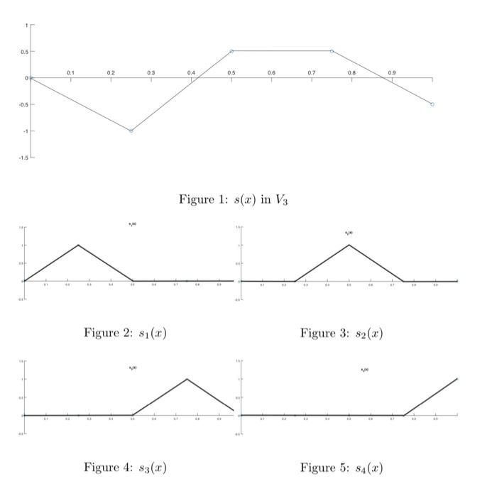 Solved Please solve all questions step by step and Don't | Chegg.com