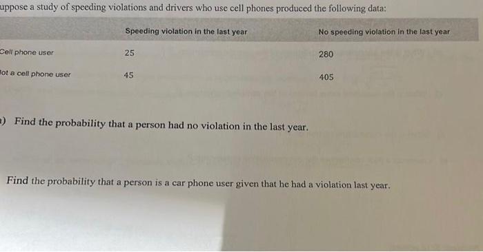 Solved Find the probability that a person had no violation | Chegg.com