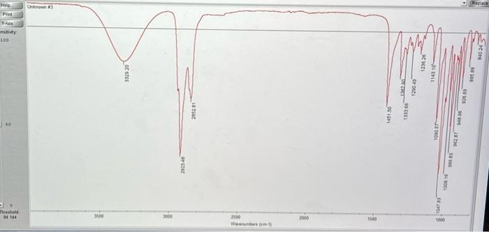 This is a lab about IR spectroscopy and Identifying | Chegg.com