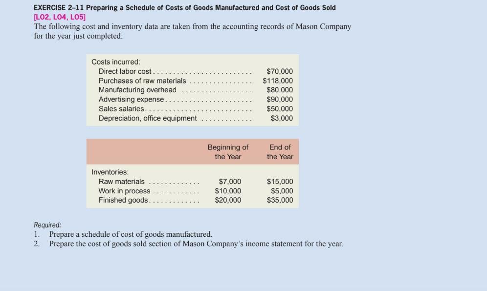 solved-exercise-2-11-preparing-a-schedule-of-costs-of-goods-chegg