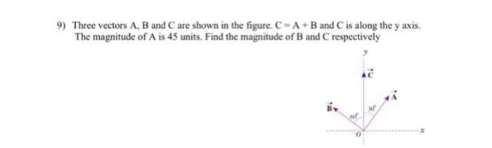 Solved Three Vectors A,B And C Are Shown In The Figure. | Chegg.com