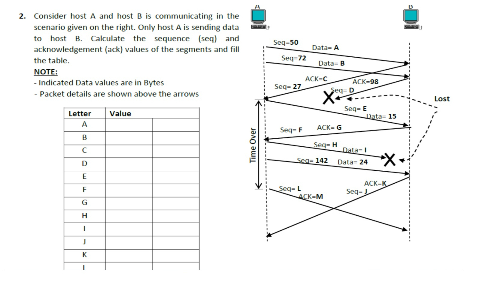 Solved Consider Host A And Host B ﻿is Communicating In | Chegg.com