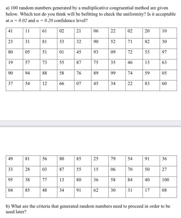 Solved a) 100 random numbers generated by a multiplicative | Chegg.com