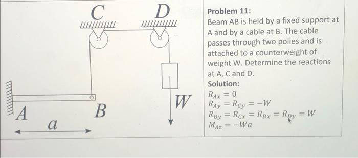 Solved Problem 11: Beam AB is held by a fixed support at A | Chegg.com