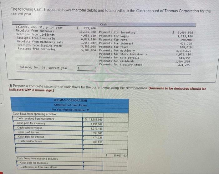 Solved The following Cash T-account shows the total debits | Chegg.com