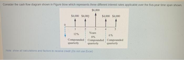 Solved Consider the cash flow diagram shown in Figure blow | Chegg.com