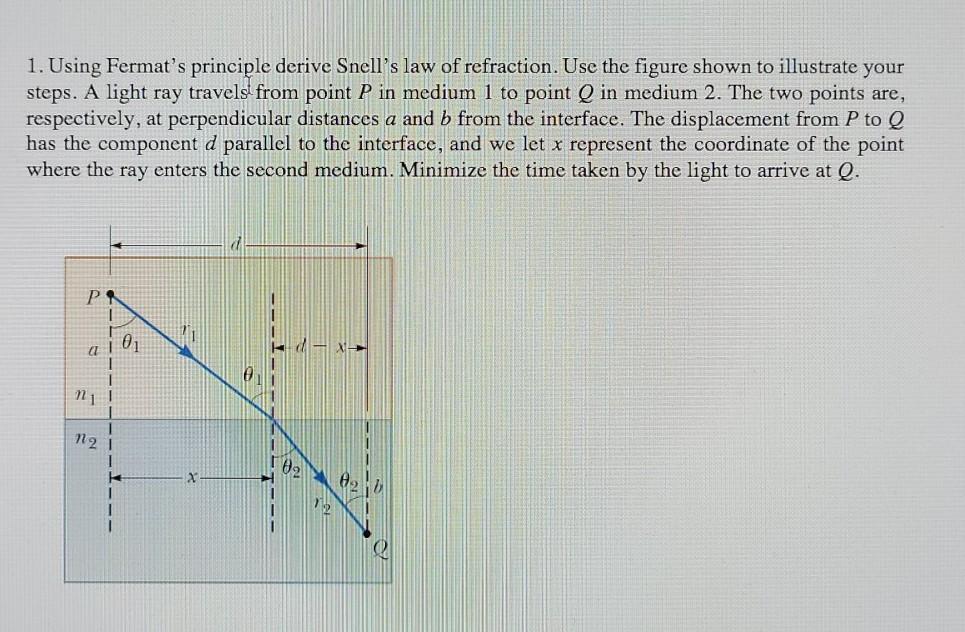 Solved 1. Using Fermat's principle derive Snell's law of