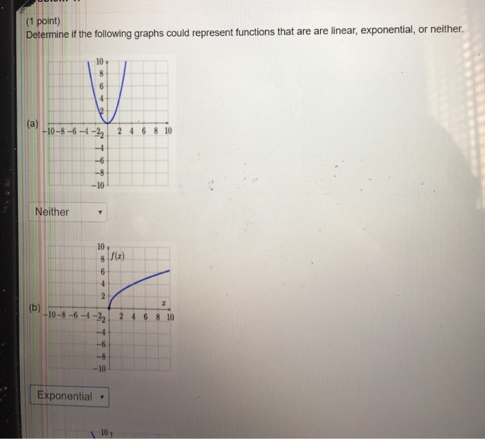 Solved 1 Point Determine If The Following Graphs Could