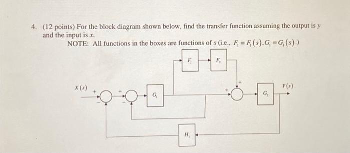 Solved 1 12 Points A The Block Diagram Of A 64k X 8 Ram Chegg Com
