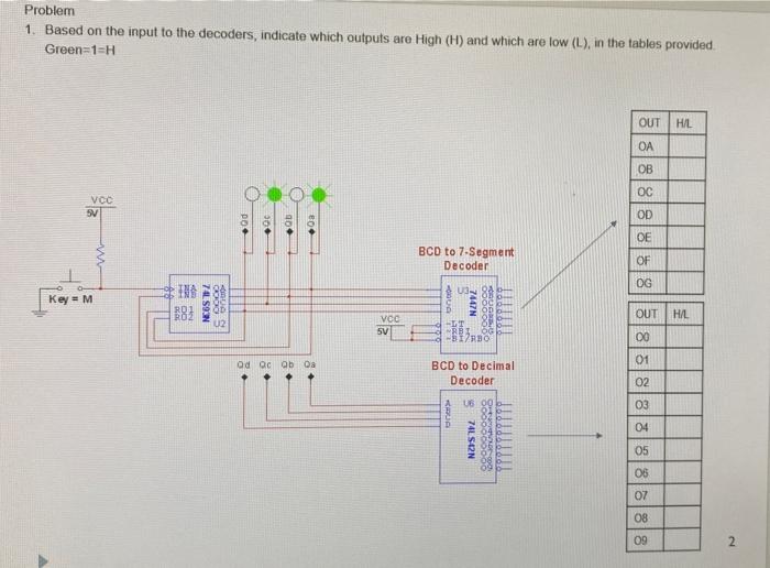 Solved Problem 1. Based on the input to the decoders, | Chegg.com