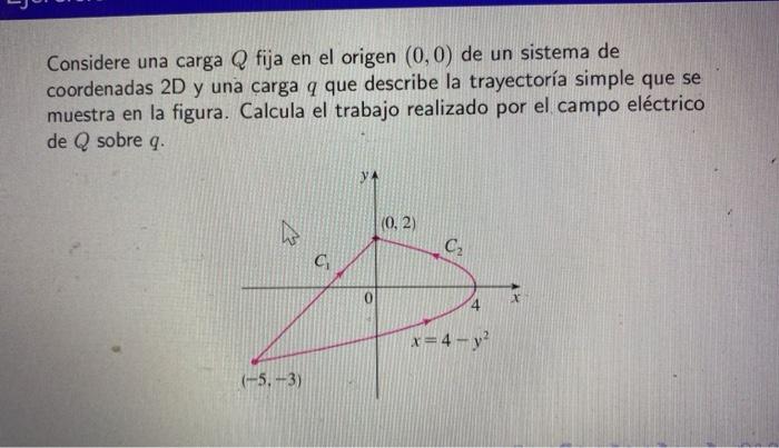 Considere una carga Q fija en el origen (0,0) de un sistema de coordenadas 2D y una carga q que describe la trayectoría simpl