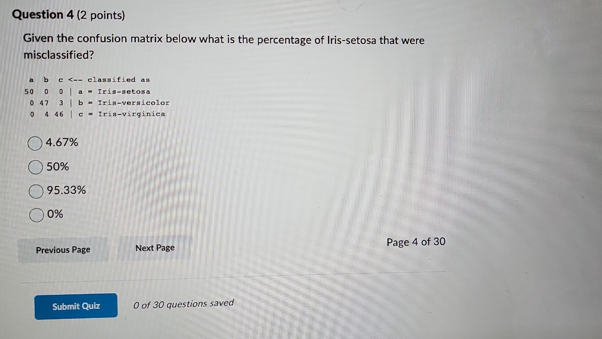 Solved Given the confusion matrix below what is the | Chegg.com