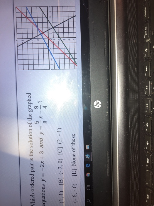 Solved Which Ordered Pair Is The Solution Of The Graphed Chegg Com