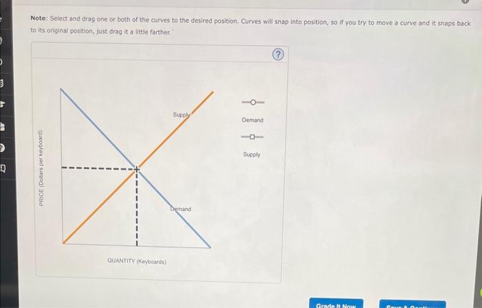 Solved The following graph presents the market for keyboards | Chegg.com