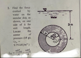 Solved Find the force exerted by water on the annular disk | Chegg.com