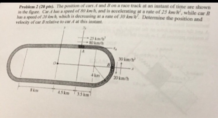 Solved Problem 2 (20 pts). The position of cars and on a | Chegg.com