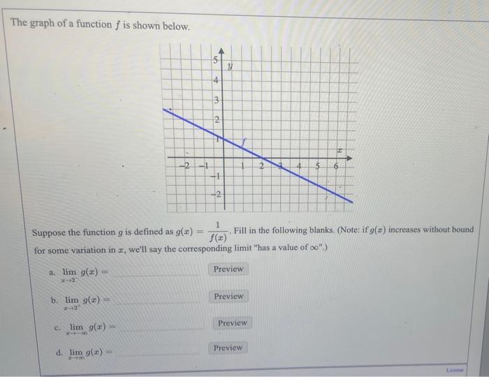 Solved The graph of a function f is shown below. Suppose the | Chegg.com